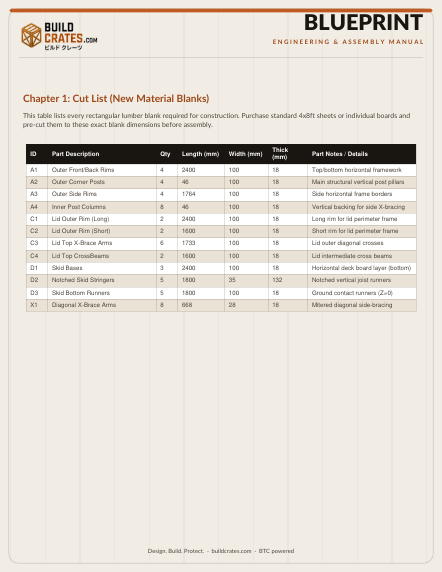 Cut list page