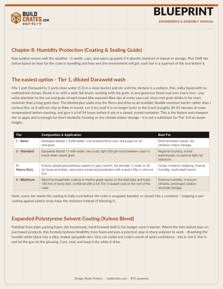 Humidity protection chapter page