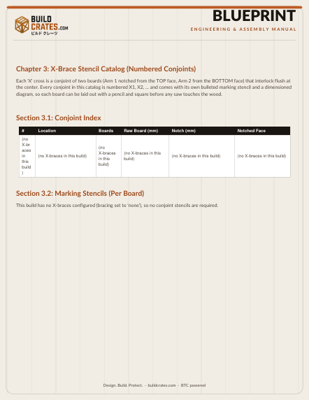 Scrap stencil catalog