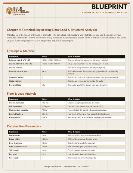 Scrap technical data